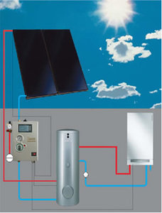 Sistemas solares de água quente divididos de 100l-500l, coletor <span class=keywords><strong>solar</strong></span> com certificação de marca solarkey - Product Image 3
