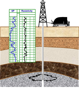 Cũng địa vật lý khảo sát giếng khoan địa vật lý nước cũng kiểm tra chất lượng cũng đăng nhập công cụ để bán - Product Image 4