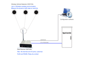<span class=keywords><strong>Sensor</strong></span> de Estacionamiento Inteligente Inalámbrico Rosim LoRa 433/868/915 MHz para Guía de Estacionamiento en Exteriores - Product Image 5