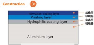 <span class=keywords><strong>CTP</strong></span> tấm (Máy tính để Tấm nhiệt tấm) tích cực in offset kỹ thuật số in ấn vật liệu nhôm - Product Image 4
