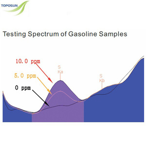 TPS-EDX3300S 에너지 분산 엑스레이 형광 (EDXRF) 황 분석기 석유 디젤, 가솔린 - Product Image 2
