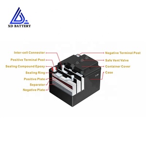 Muestra gratis de Gel Solar 12V7Ah batería de ciclo profundo VRLA <span class=keywords><strong>12</strong></span> <span class=keywords><strong>V</strong></span> 7Ah batería - Product Image 3