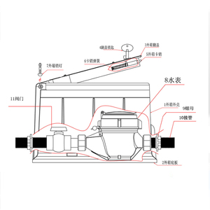En plein air Anti-vol noir en plastique boîte de <span class=keywords><strong>compteur</strong></span> d'<span class=keywords><strong>eau</strong></span> - Product Image 4