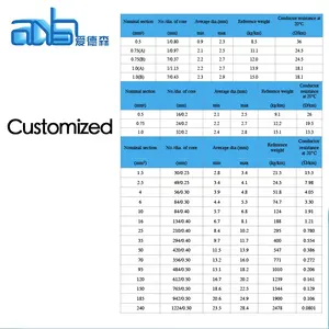 Экологичный автомобильный джампер, кабель для усиления автомобильного аккумулятора 200A CCA, сверхпрочный Автомобильный аварийный junmper, пусковой кабель - Product Image 5