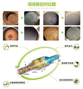Moteur <span class=keywords><strong>Diesel</strong></span> de véhicule à Trois Voies Système D'échappement Convertisseur Catalytique Nettoyage <span class=keywords><strong>Catalyseur</strong></span> Propre Produits Machine Pour Voiture - Product Image 3