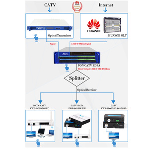 2 salidas AGC FTTH mini nodo receptor óptico con diplex - Product Image 5