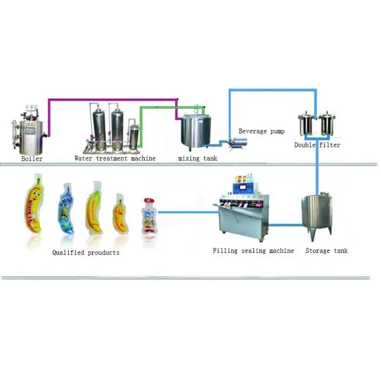 Mesin Pengolah Lini Produksi Jus Buah, Lini Produksi Juicer Jus Alami Lengkap