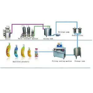 पूरा प्राकृतिक रस उत्पादन लाइन फलों का रस उत्पादन लाइन juicer के उत्पादन लाइन प्रसंस्करण मशीन