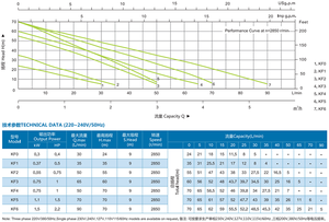 100% <span class=keywords><strong>sortie</strong></span> KF série lister petter pompe à eau - Product Image 5
