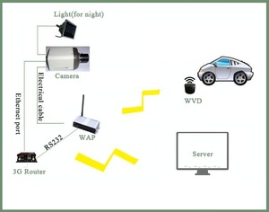 <span class=keywords><strong>Detector</strong></span> de sinal magnético para câmera cctv, sem fio, certificação fcc, luz de tráfego, sistema de câmera - Product Image 2