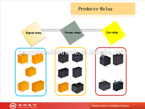 超小型3V 5V 6V 9V 12V 24V DC 220V acHKE電子PCBリレー - Product Image 2
