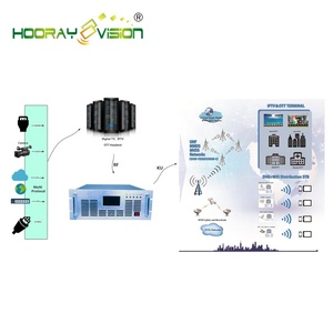 HTKU-5-20W Coperta MVDS MMDS Wireless Terrestrail copertura banda KU Trasmettitore - Product Image 4