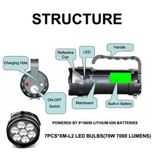Torcia Subacquea Professionale 100M, Lampada Subacquea Portatile Ricaricabile con 7 LED, Luce per Immersioni Ultra Potente - Product Image 2