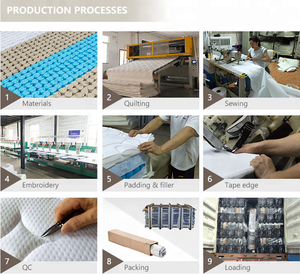 - hai dormito bene raffreddamento regina king - size compresso tasca primavera schiuma 5 hotel a cinque stelle materasso a prezz - Product Image 4