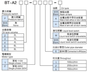China BAOTN Electric micro engranaje lubricación de aceite bomba hidráulica sistema de lubricación central lubricación <span class=keywords><strong>centraliz</strong></span> - Product Image 5