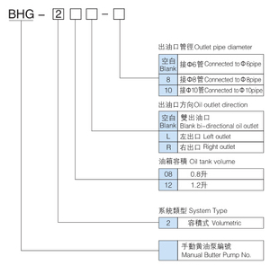 BAOTN <span class=keywords><strong>petite</strong></span> <span class=keywords><strong>pompe</strong></span> à main hydraulique système de lubrification centrale <span class=keywords><strong>pompe</strong></span> à <span class=keywords><strong>graisse</strong></span> <span class=keywords><strong>manuelle</strong></span> pour tour machine cnc - Product Image 6