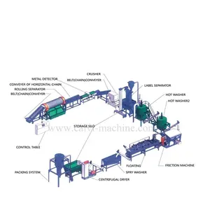 plastic PET bottle flake washing recycling drying machine plant