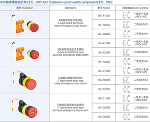 IP67 방수 널 뒤 비상사태 누름단추식 전쟁 스위치 잡아당기기 E 정지 단추 - Product Image 4