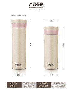 Nuevo diseño ecológico Biodegradable de paja de <span class=keywords><strong>trigo</strong></span> botella de agua potable de plástico - Product Image 3