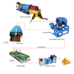 Small Scale Precious Metal Mining Machinery Plants Alluvial Gold Mining Equipment Trommel Washing Plant Gold Separator Machine