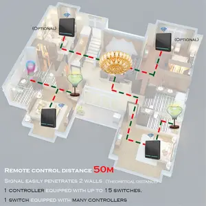 SMATRUL 2 gang 433 Mhz smart Draadloze Lichtschakelaar RF Afstandsbediening drukknop AC 110 V 220 V Ontvanger wandpaneel Plafond Lamp