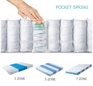 <span class=keywords><strong>Sommier</strong></span> Vente Chaude Moderne Hôtel Lit matelas à Ressorts Ensachés - Product Image 2