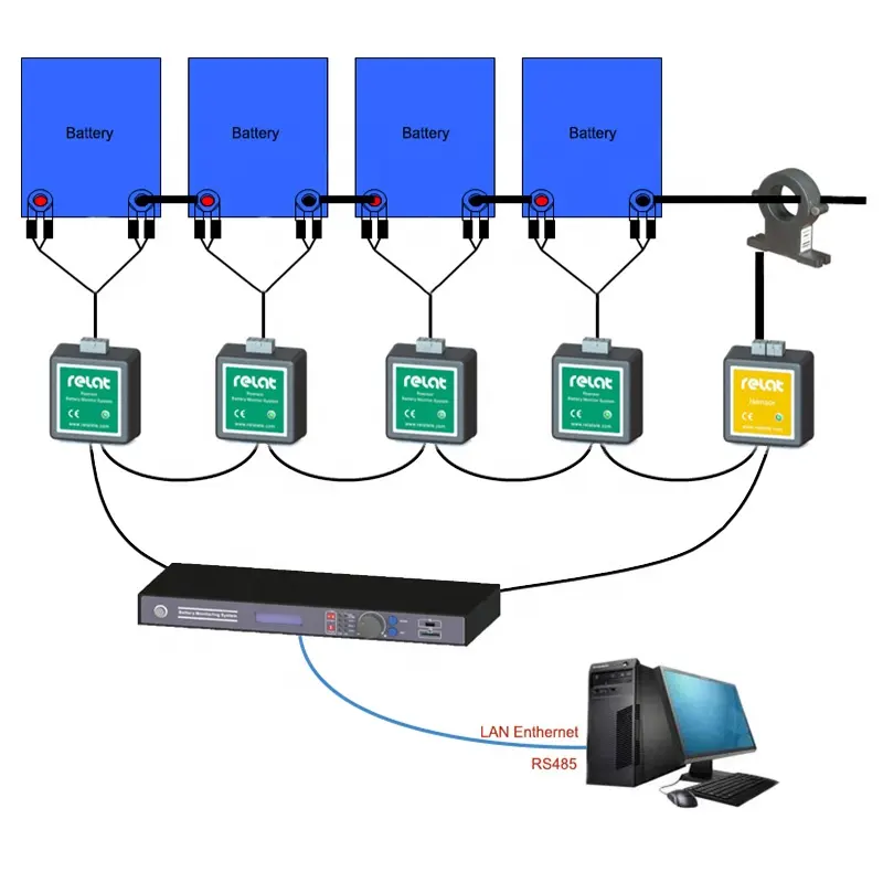 High Return Invest Remote Battery Monitoring System