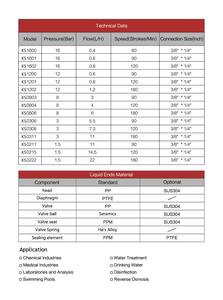 De Agua auto <span class=keywords><strong>sosa</strong></span> cáustica phypochlorite bomba de dosificación química lista de precios - Product Image 5