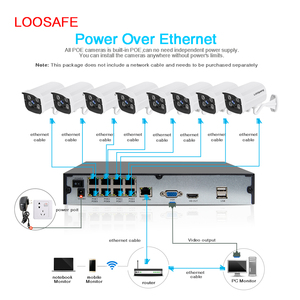 ¡Promoción! Hotsale 720 p cámara IP al aire libre IP66 impermeable POE NVR SISTEMA DE SEGURIDAD DE LA CASA - Product Image 5