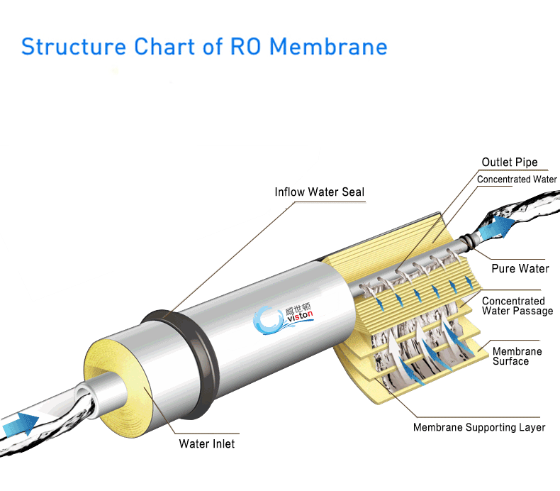 5 etapa filtro de agua, sistema de ósmosis inversa, maquina purificador de agua - Product Image 6