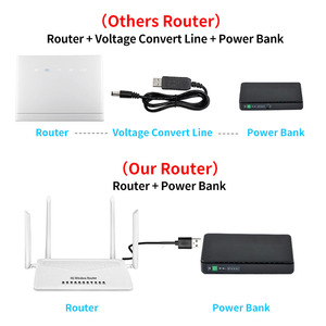 regarder chien conception fibre meilleur 4g points d'accès wifi mobiles lan sortie <span class=keywords><strong>3g</strong></span> micro double carte sim routeur - Product Image 3
