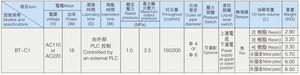 Fournisseurs de <span class=keywords><strong>la</strong></span> chine BAOTN 12V moteur basse pression pompe de lubrification hydraulique portable de transfert d'huile de <span class=keywords><strong>tra</strong></span> - Product Image 3