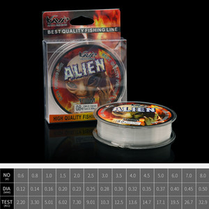 สายเอ็นตกปลาไนลอนขนาด100เมตรแข็งแรงมาก - Product Image 5