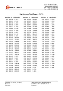 Quang Phổ Lisun Đèn Led Tích Hợp Thiết Bị Kiểm Tra Hình Cầu Máy Đo Phổ Kế - Product Image 6