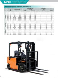 Curtis controlador <span class=keywords><strong>2</strong></span>,5 Ton 3 Ton 3,5 Ton carretilla elevadora eléctrica - Product Image 5