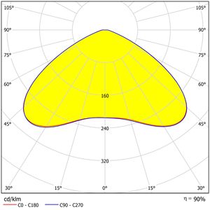 Công Suất cao <span class=keywords><strong>120</strong></span> độ <span class=keywords><strong>Led</strong></span> Ống Kính Thủy Tinh Cho CLU048 - Product Image 4