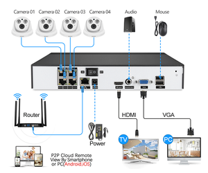 LOOSAFE h.265x <span class=keywords><strong>1080P</strong></span> Kit máy ảnh 4CH trong nhà 2MP <span class=keywords><strong>IP</strong></span> Dome <span class=keywords><strong>Camera</strong></span> P2P tầm nhìn ban đêm CCTV <span class=keywords><strong>Camera</strong></span> <span class=keywords><strong>POE</strong></span> hệ thống - Product Image 5