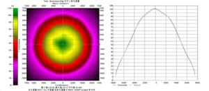 Lentille de verre <span class=keywords><strong>Led</strong></span> haute puissance 120 degrés, pour CLU048, livraison gratuite - Product Image 5