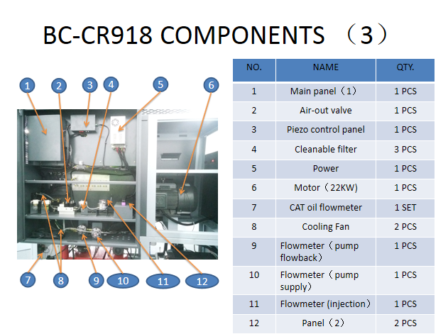 CR918 Heui eui pue común carril inyector diesel de prueba de la bomba de banco