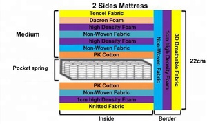 dors bien la poche de refroidissement reine king size comprimé matelas <span class=keywords><strong>mousse</strong></span> 5 hôtel cinq étoiles au prix dans une boîte - Product Image 3