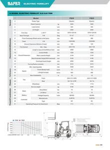 Curtis controlador <span class=keywords><strong>2</strong></span>,5 Ton 3 Ton 3,5 Ton carretilla elevadora eléctrica - Product Image 2