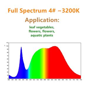 Lumières de croissance LED à spectre complet Diode LED haute puissance pour fleurs et légumes à feuilles Plante aquatique Led Chip Grow Light - Product Image 3