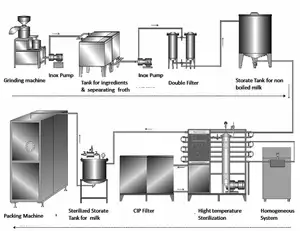 Línea de producción automática de leche de soja, 1000L/H