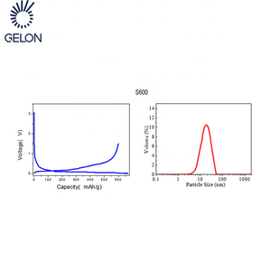 Pin Lithium Ion Vật Liệu Anode Vật Liệu Composite Silicon /Si - Product Image 6