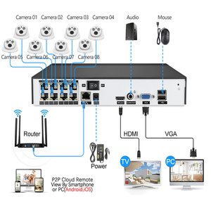 Hệ thống camera an ninh gia đình LOOSAFE giá rẻ 8 kênh H.265X, camera dome có dây RJ45, tích hợp báo động và âm thanh - Product Image 6