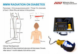 Chemotherapy, radiotherapy, surgery side effects or complications reduce or eliminate MMV device - Product Image 6