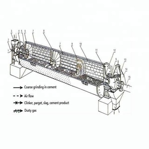 <span class=keywords><strong>Feldespato</strong></span> <span class=keywords><strong>mineral</strong></span> de línea de producción - Product Image 5