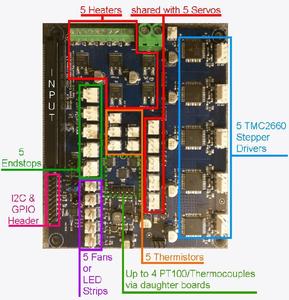 Piezas de impresora 3d, placa de control de impresora 3d DUET 0.8.5, novedad - Product Image 2
