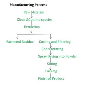 Bột Trái Cây Nam Việt Quất Đông Khô Hữu Cơ - Product Image 4