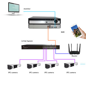 Заводская цена H265 + 16ch PoE ip-камера видеонаблюдения Kit <span class=keywords><strong>16</strong></span> канала камеры видеонаблюдения система Открытый - Product Image 3